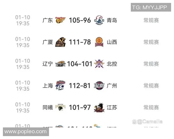 CBA季前赛青岛对阵广东精彩直播全程回顾与赛后分析
