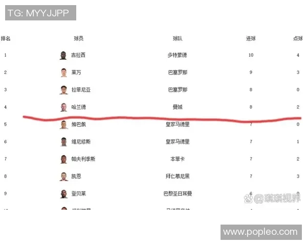 莱万在欧冠赛场大放异彩10场打入12球稳居射手榜首位